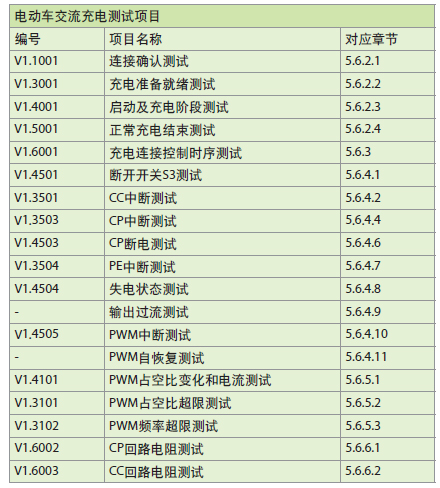 电动车交流充电测试项目