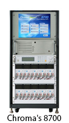 8700 ATS product